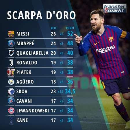 罗马诺：利物浦与曼城有意塞门约；埃斯特旺未来可能踢10号位