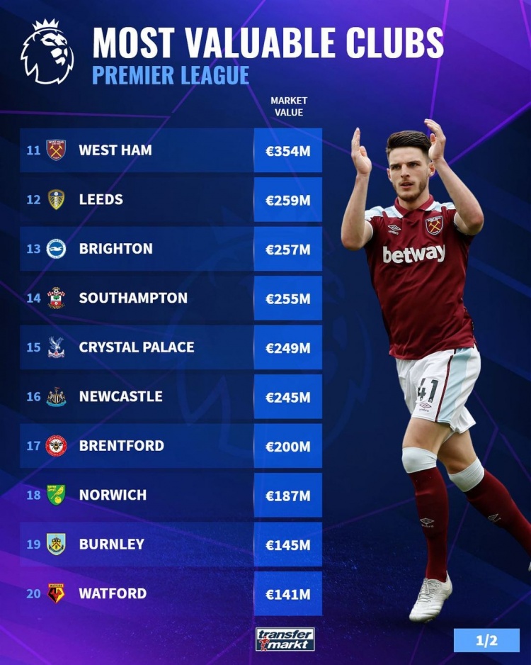 英超：曼城主场3-0完胜诺维奇